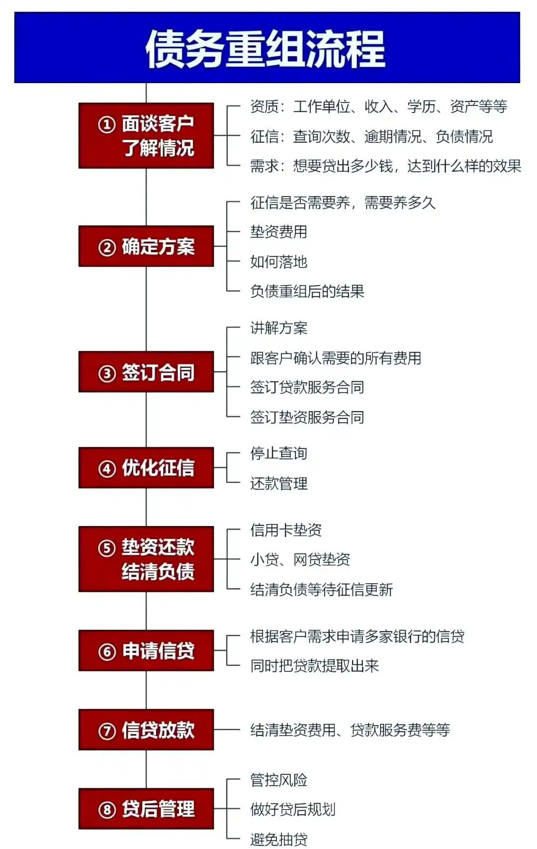 在东西湖，中小企业也可以债务重组吗？